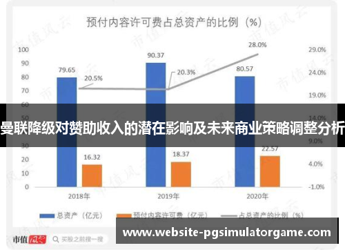 曼联降级对赞助收入的潜在影响及未来商业策略调整分析