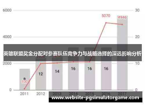 英雄联盟奖金分配对参赛队伍竞争力与战略选择的深远影响分析